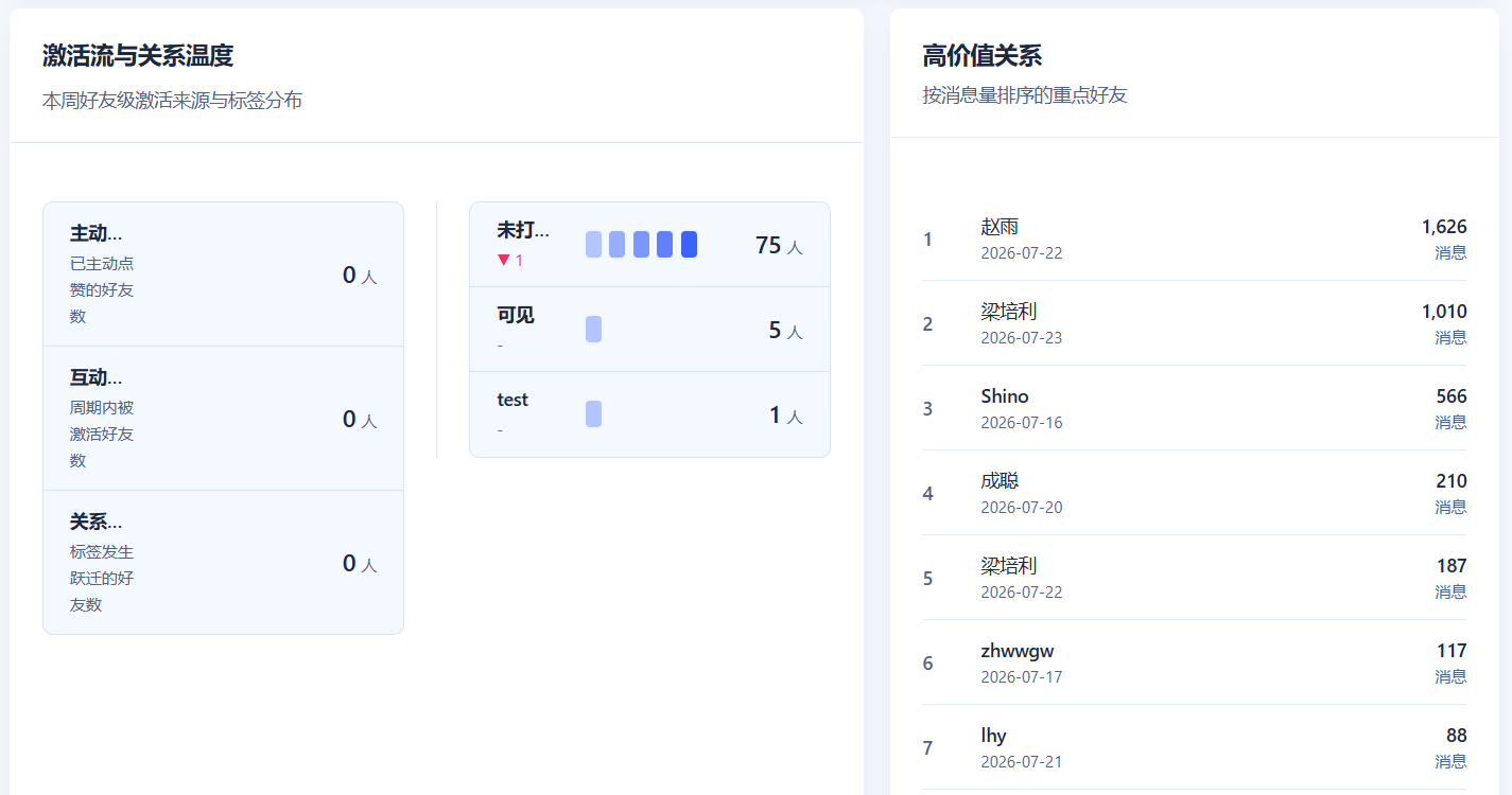 高价值与重点关系