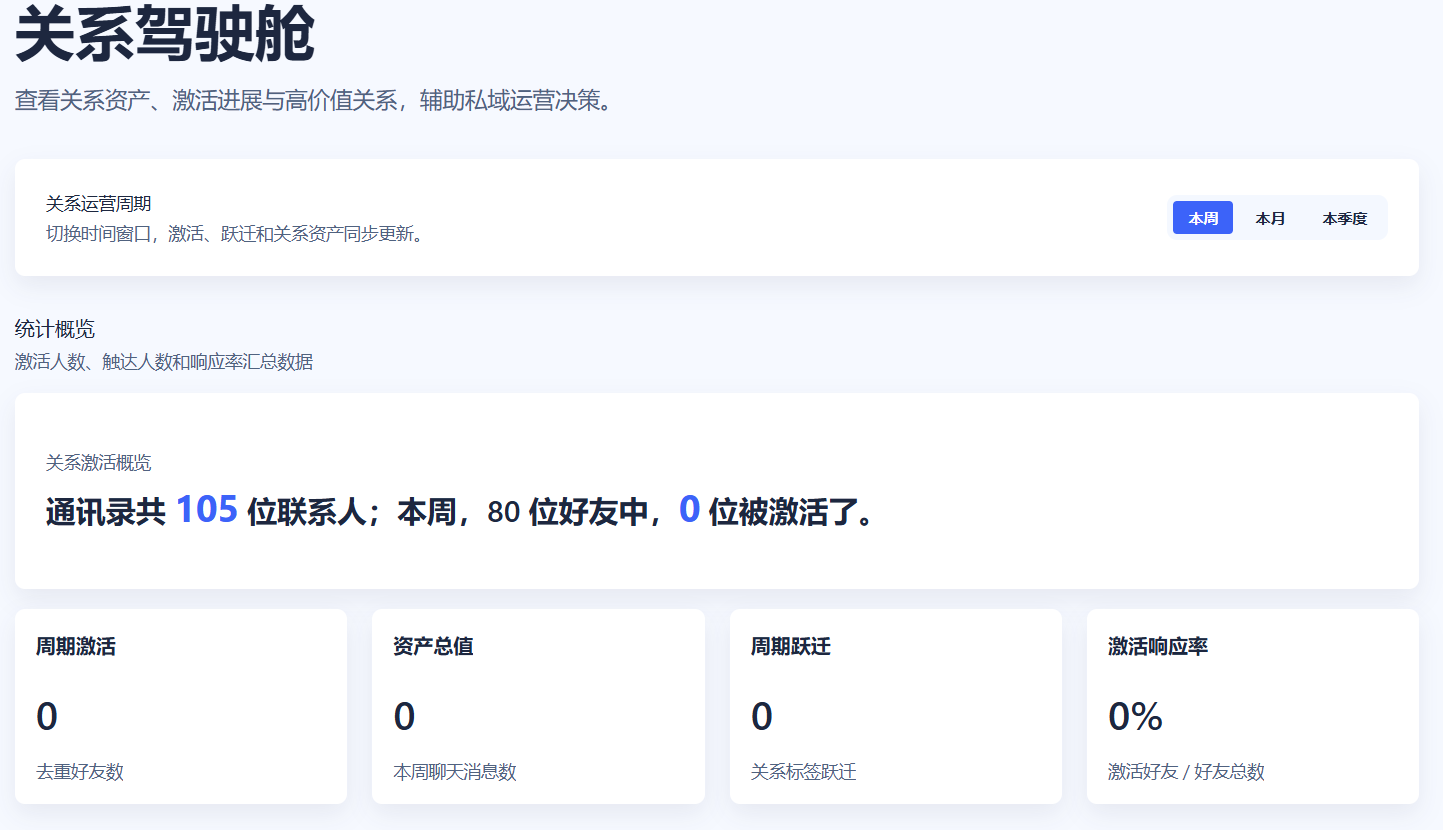 关系驾驶舱