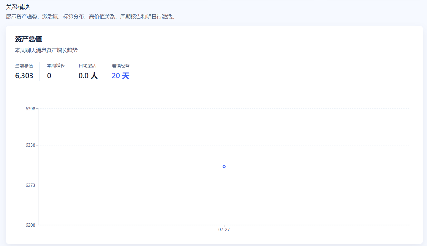资产趋势与周期价值
